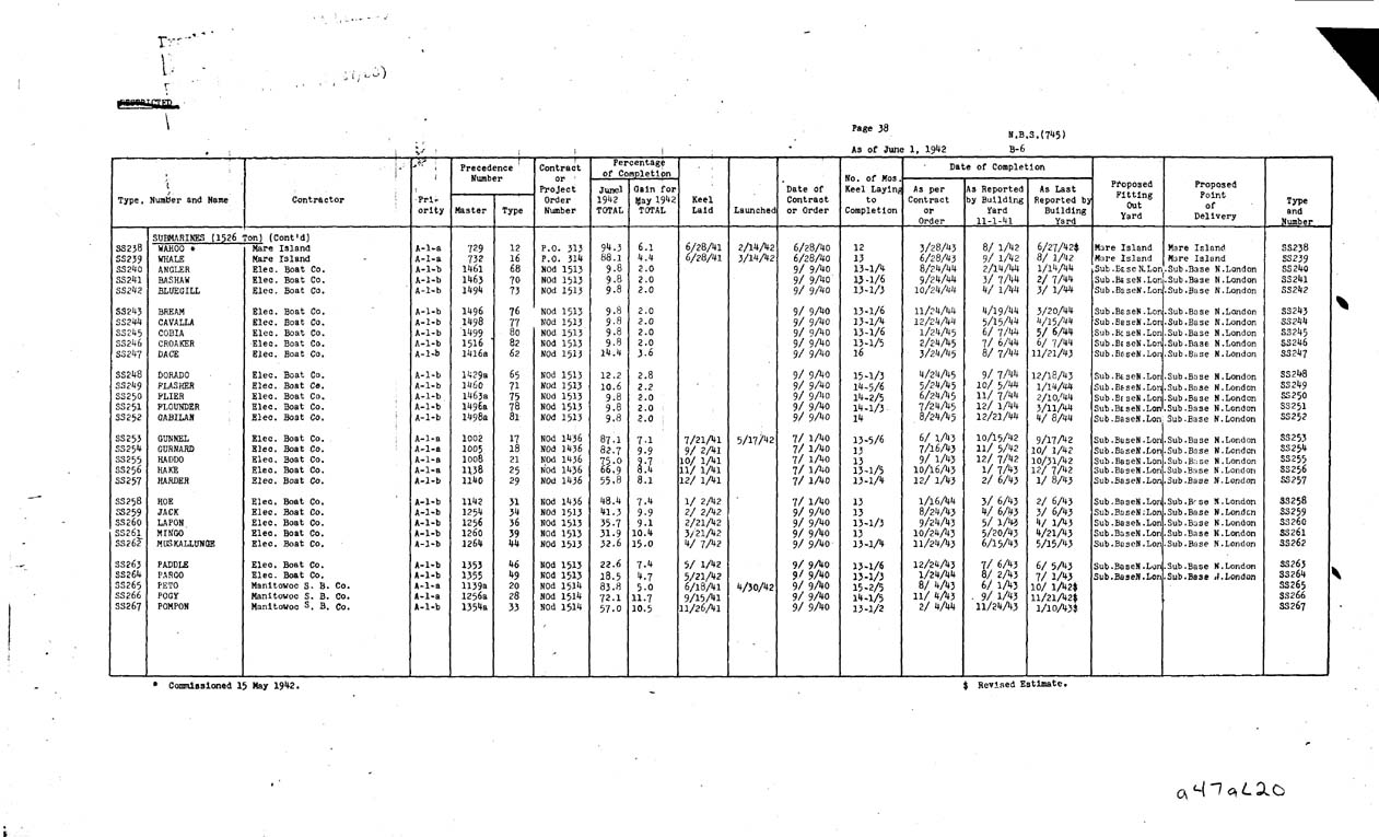 [a47al20.jpg] - REPORT; Combatant Vessels Under Construction, United States Navy