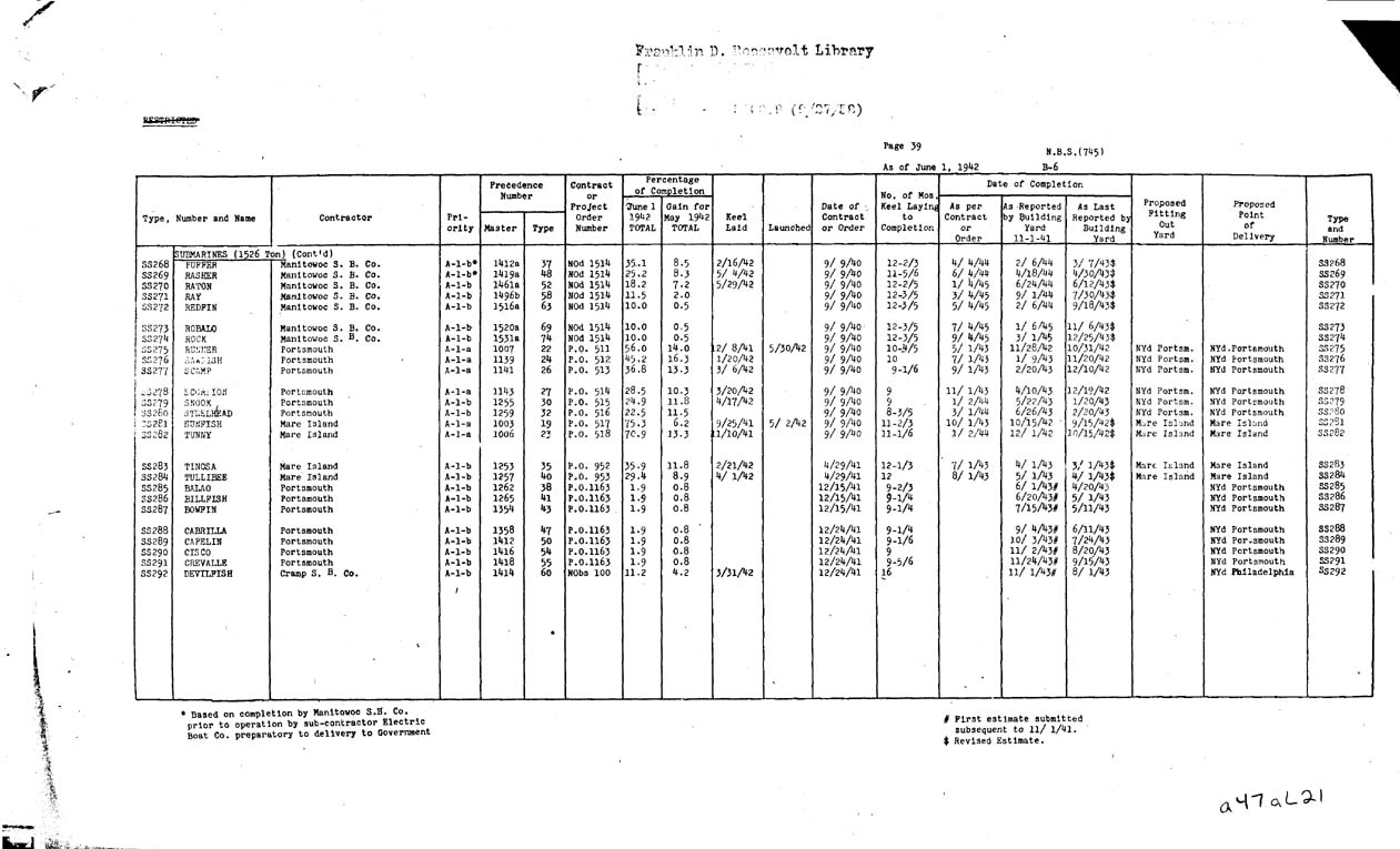 [a47al21.jpg] - REPORT; Combatant Vessels Under Construction, United States Navy