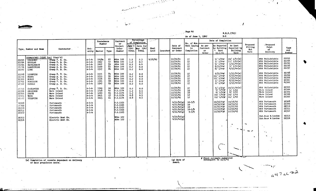 [a47al22.jpg] - REPORT; Combatant Vessels Under Construction, United States Navy