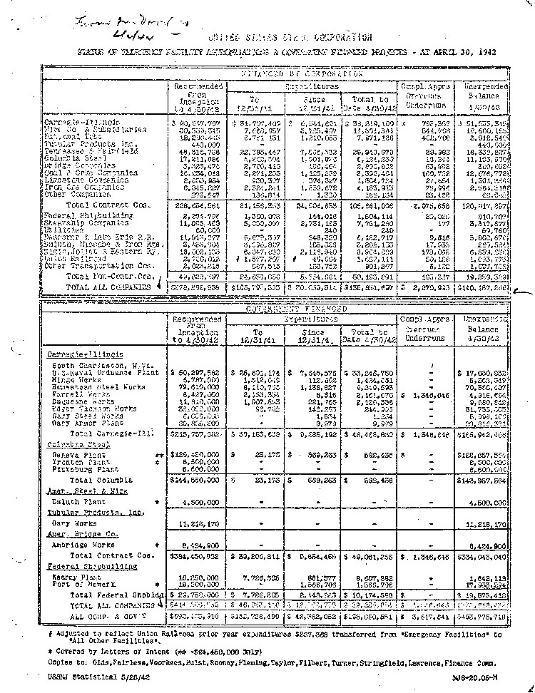 [a466d09.jpg] - charts re: U.S. Steel Corp. 4/30/42