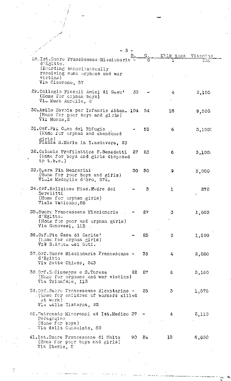 [a473g05.jpg] - chart: distribution of powdered milk & vitamins