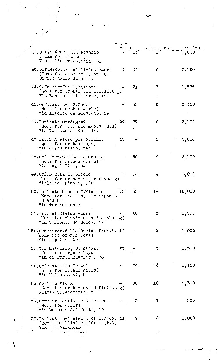 [a473g06.jpg] - chart: distribution of powdered milk & vitamins