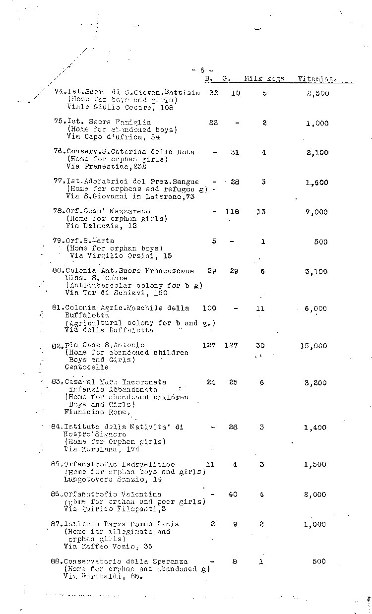 [a473g08.jpg] - chart: distribution of powdered milk & vitamins