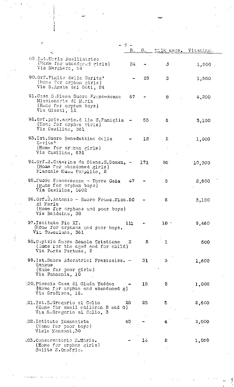 [a473g09.jpg] - chart: distribution of powdered milk & vitamins