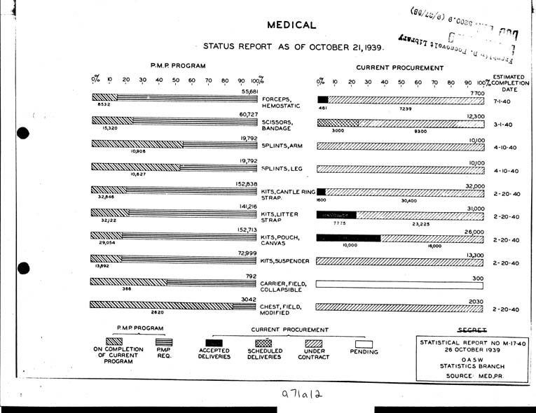 [a71a12.jpg] - Medical status report as of 10/21/39