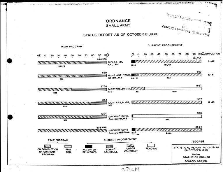 [a71a14.jpg] - Ordnance small arms report as of 10/21/39