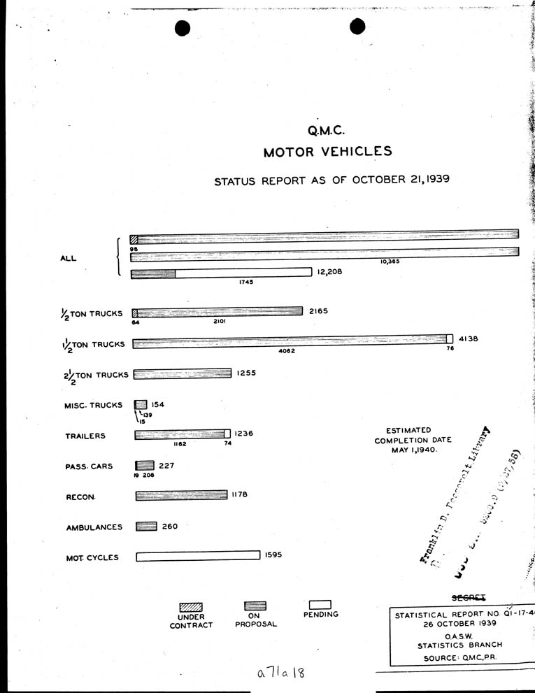 [a71a18.jpg] - Q.M.C. Motor Vechicles status report as of 10/21/39