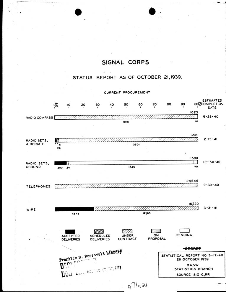 [a71a21.jpg] - Signal Corps status report as of 10/21/39