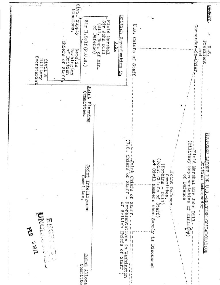 [a02d01.jpg] - Proposed Layout for US-British Collaboration