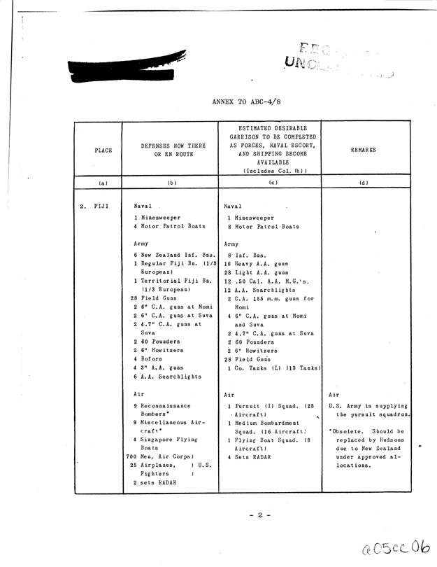 [a05cc05.jpg] - ANNEX TO ABC-4/8  DEFENCE OF ISLAND BASES BETWEEN HAWAI AND AUSTRALIA PAGE-2