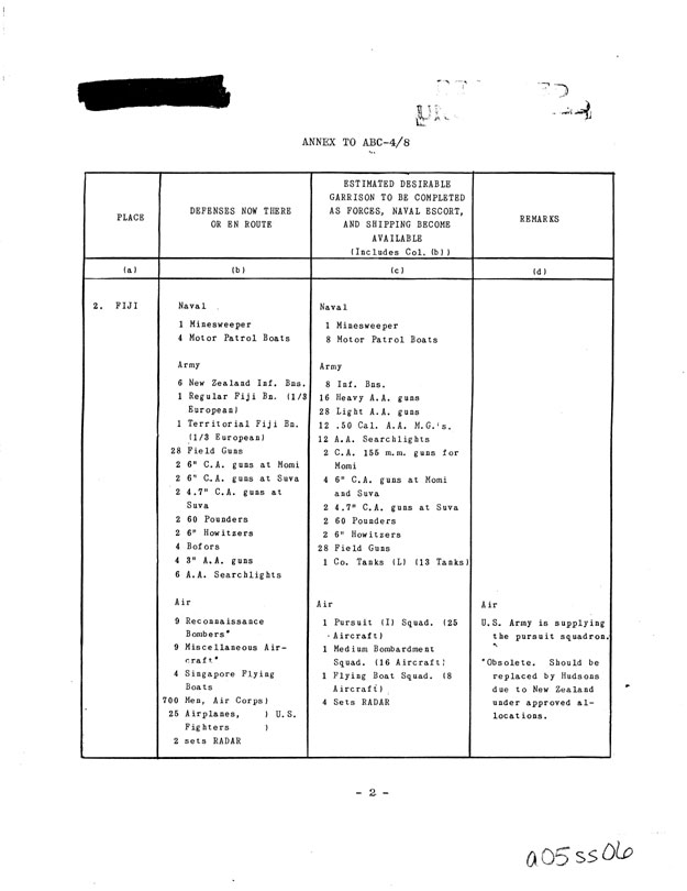 [a05ss06.jpg] - United States-British Chiefs of Staff, Defense of Island Bases Between Hawaii and Australia, January 13, 1942