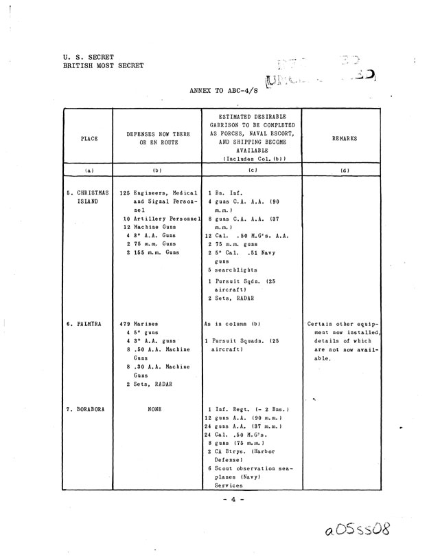 [a05ss08.jpg] - United States-British Chiefs of Staff, Defense of Island Bases Between Hawaii and Australia, January 13, 1942