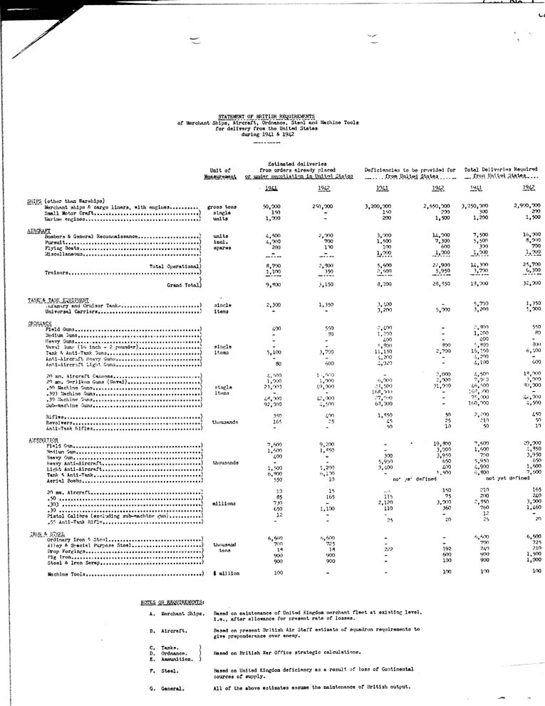 [a26f02.jpg] - British requirements 1/5/41- Page 2