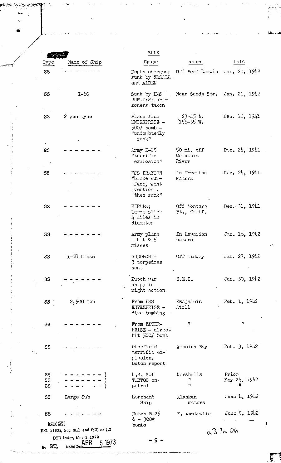 [a37m06.jpg] - Memorandum-John L. McCrea-->President-July 1, 1942