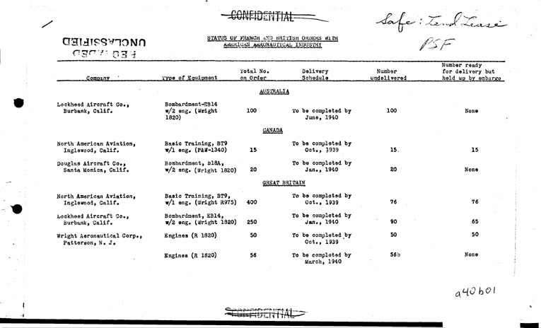 [a40b01.jpg] - Status of French and British Orders With American Aeronautical Industry.