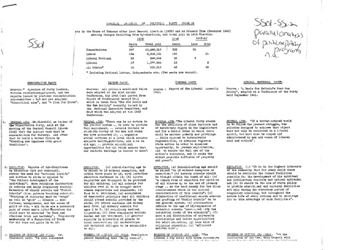 [a333ss01.jpg] - Parallel Analysis of Political Party Programsn.d.