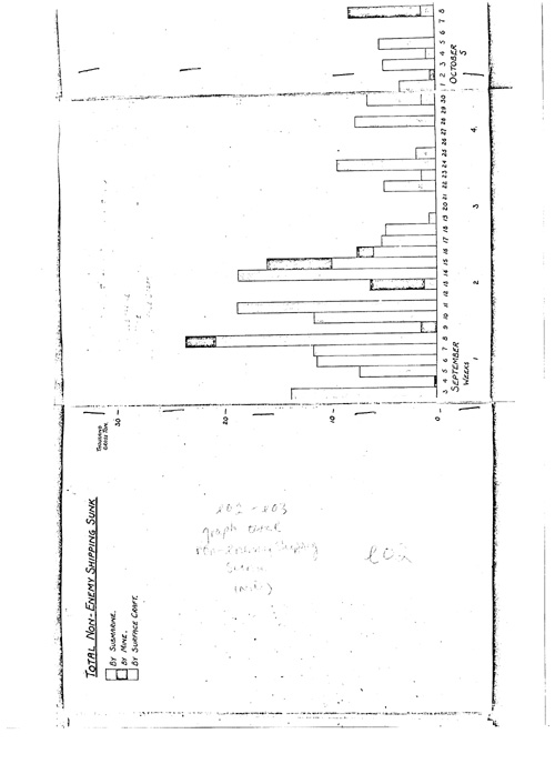 [a341e02.jpg] - Graph: Total Non-Enemy Shipping Sunk (N.D.)