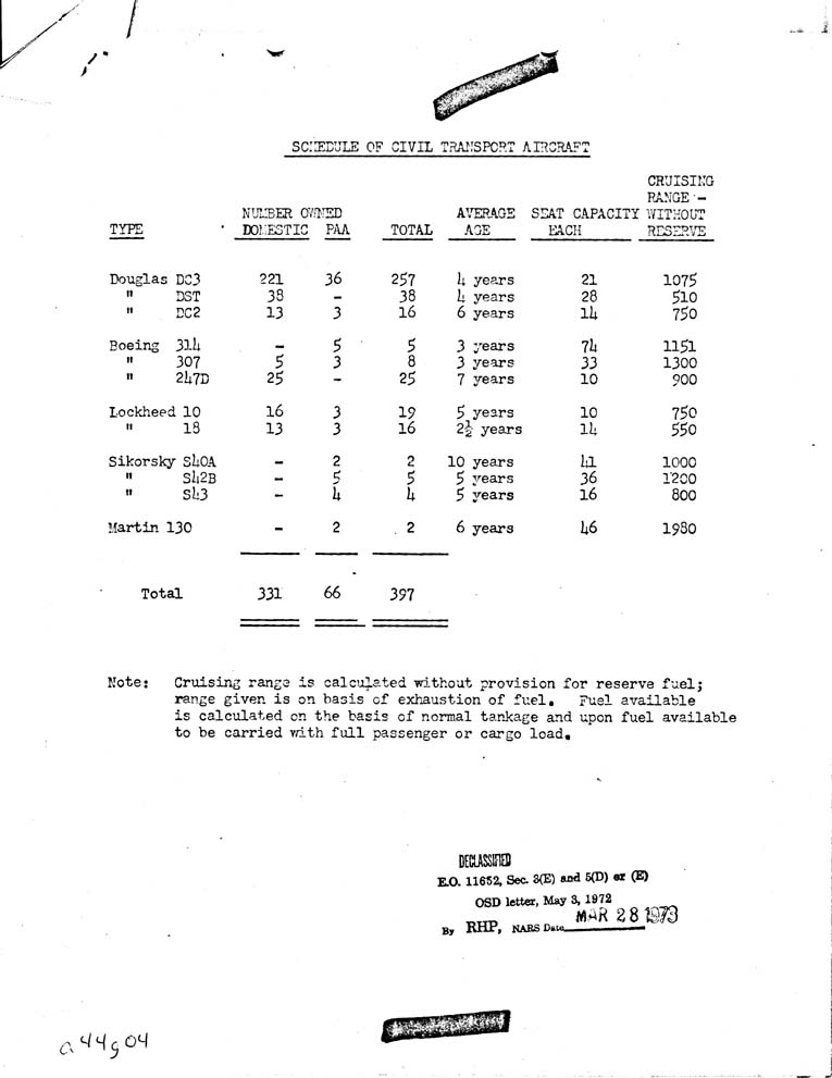 [a44g04.jpg] - Schedule of Civil Transport Aircraft