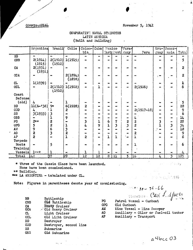 [a46cc03.jpg] - Comparative Naval Strengths Latin America-11/5/41