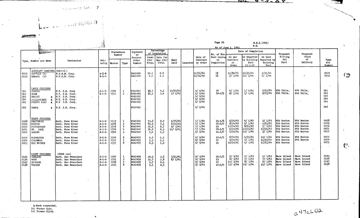 [a47al02.jpg] - REPORT; Combatant Vessels Under Construction, United States Navy