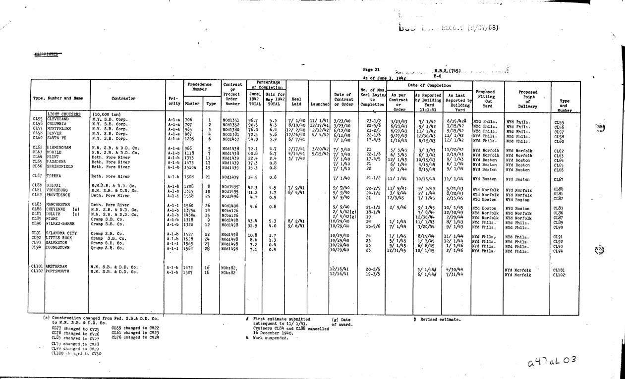 [a47al03.jpg] - REPORT; Combatant Vessels Under Construction, United States Navy