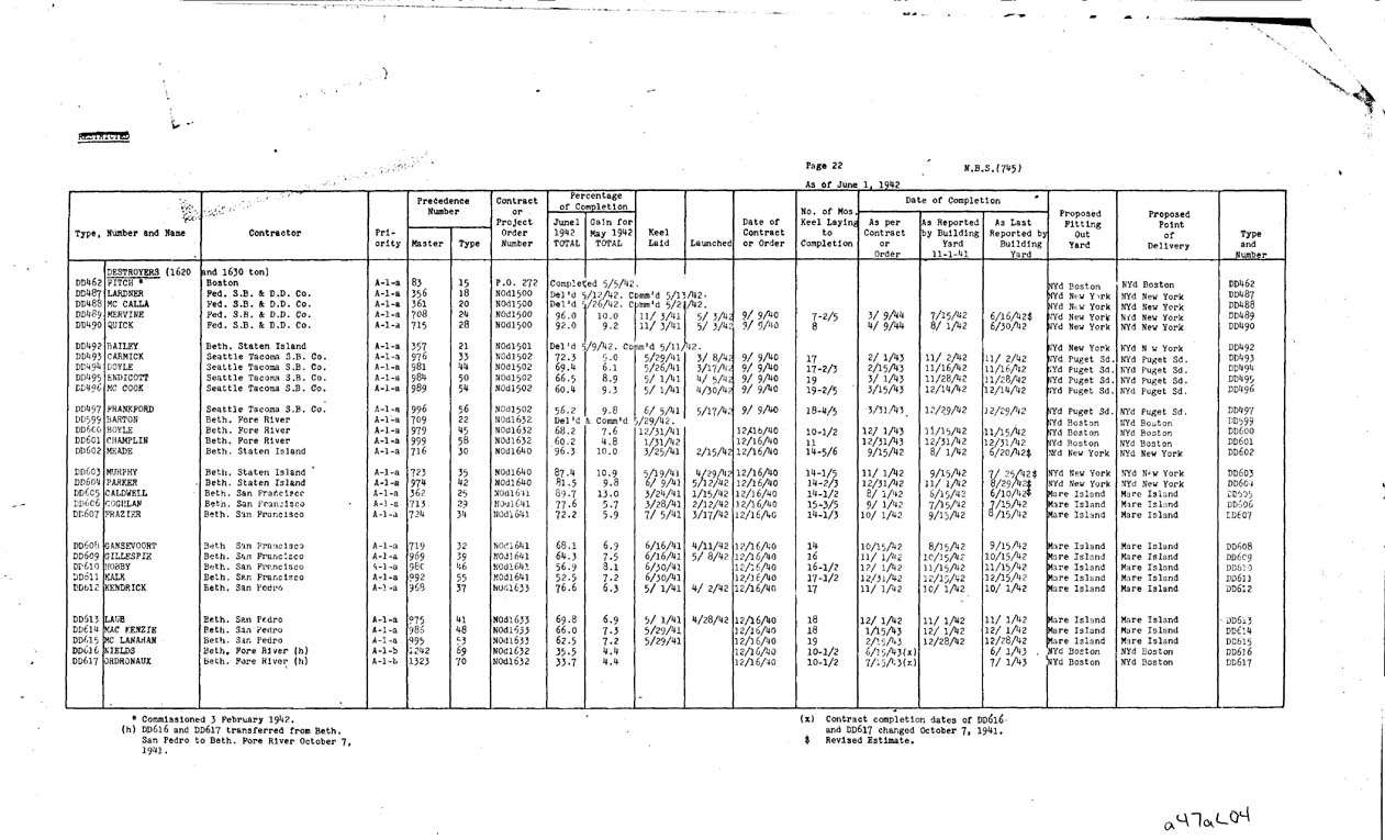 [a47al04.jpg] - REPORT; Combatant Vessels Under Construction, United States Navy