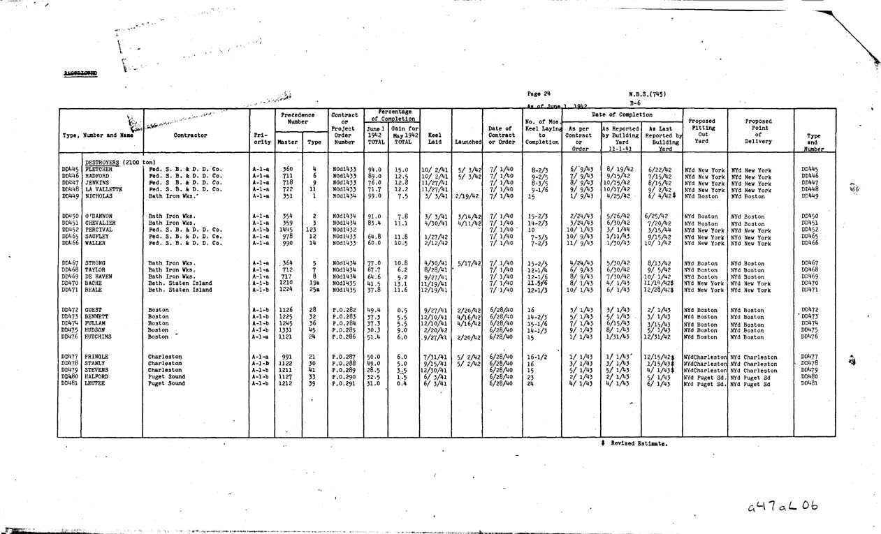 [a47al06.jpg] - REPORT; Combatant Vessels Under Construction, United States Navy