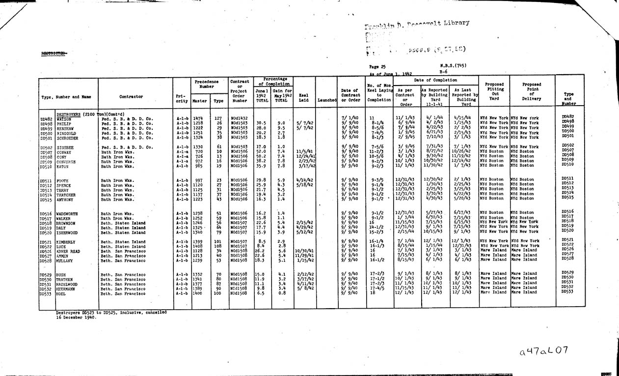 [a47al07.jpg] - REPORT; Combatant Vessels Under Construction, United States Navy