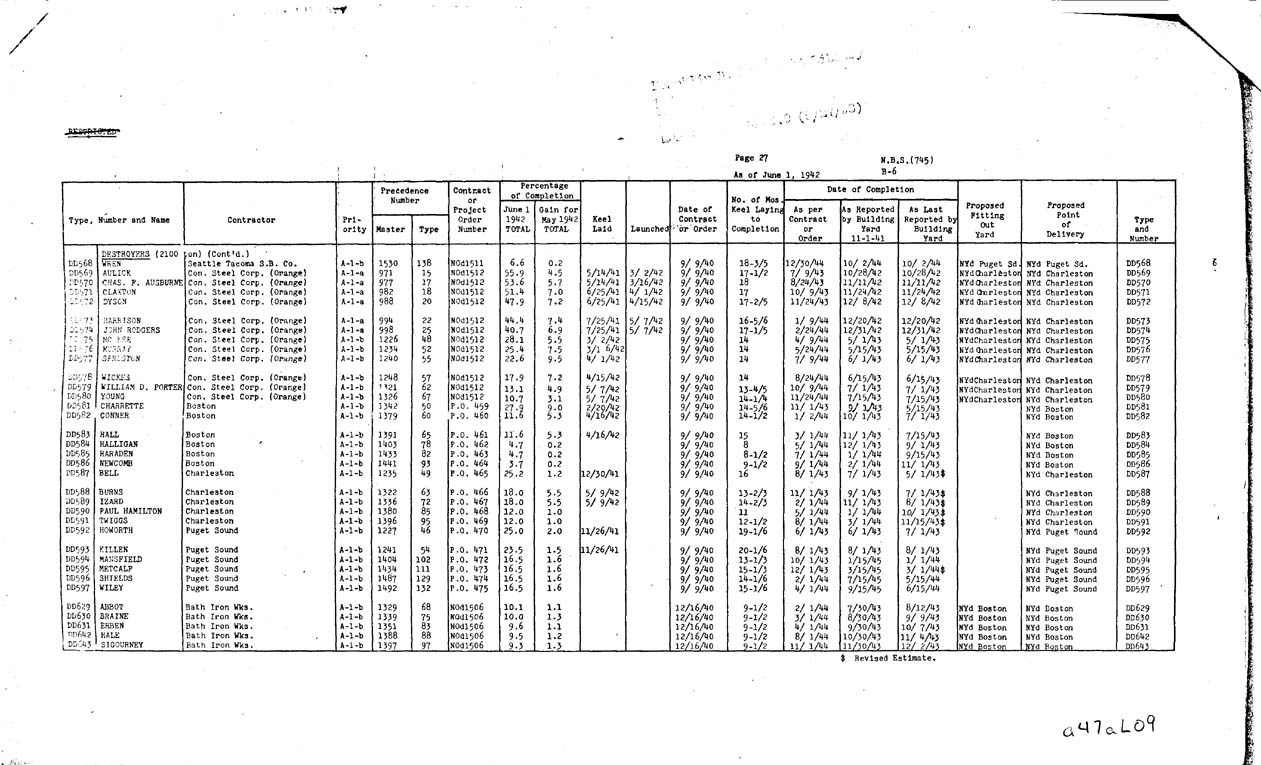 [a47al09.jpg] - REPORT; Combatant Vessels Under Construction, United States Navy