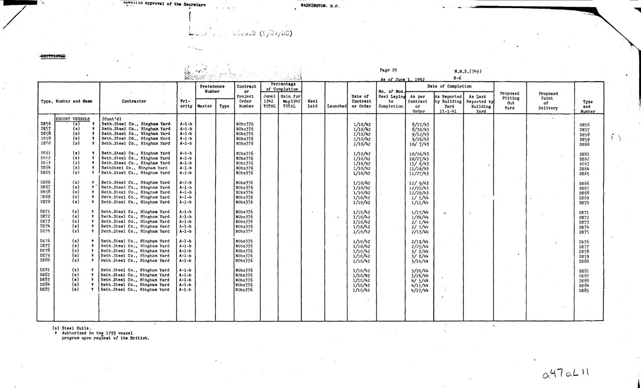 [a47al11.jpg] - REPORT; Combatant Vessels Under Construction, United States Navy