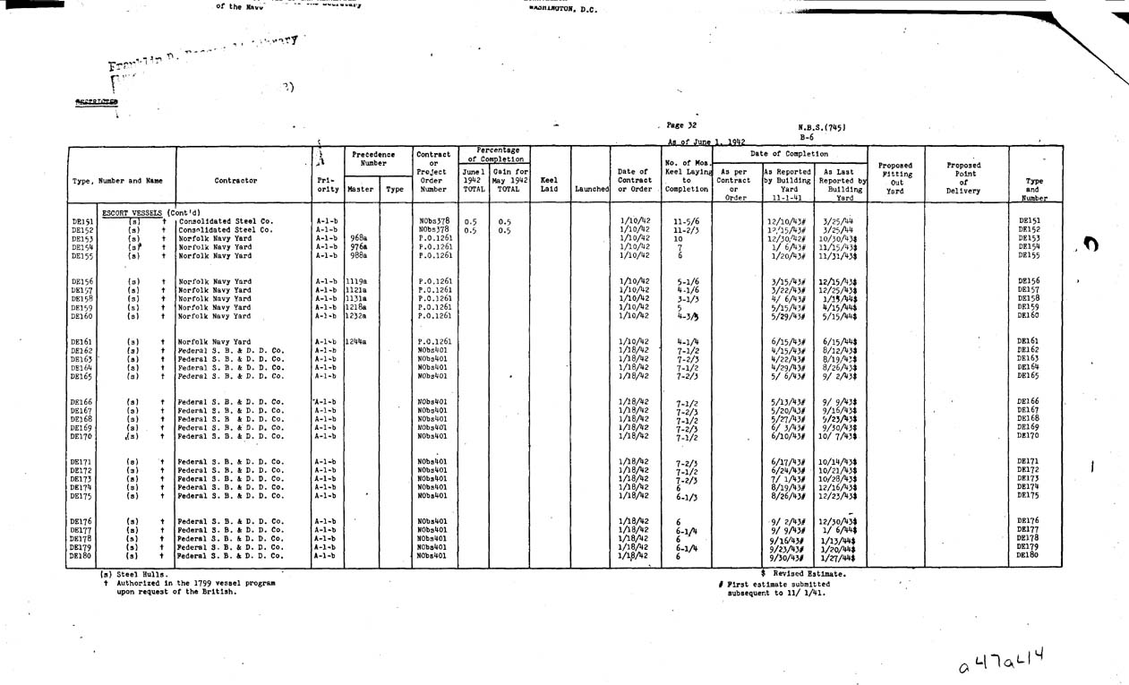 [a47al14.jpg] - REPORT; Combatant Vessels Under Construction, United States Navy