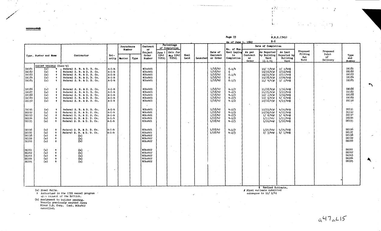 [a47al15.jpg] - REPORT; Combatant Vessels Under Construction, United States Navy