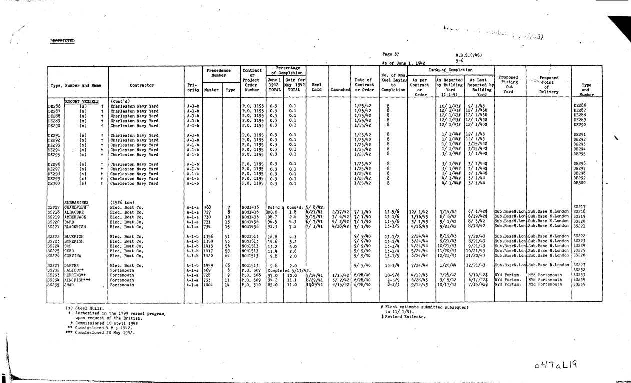 [a47al19.jpg] - REPORT; Combatant Vessels Under Construction, United States Navy