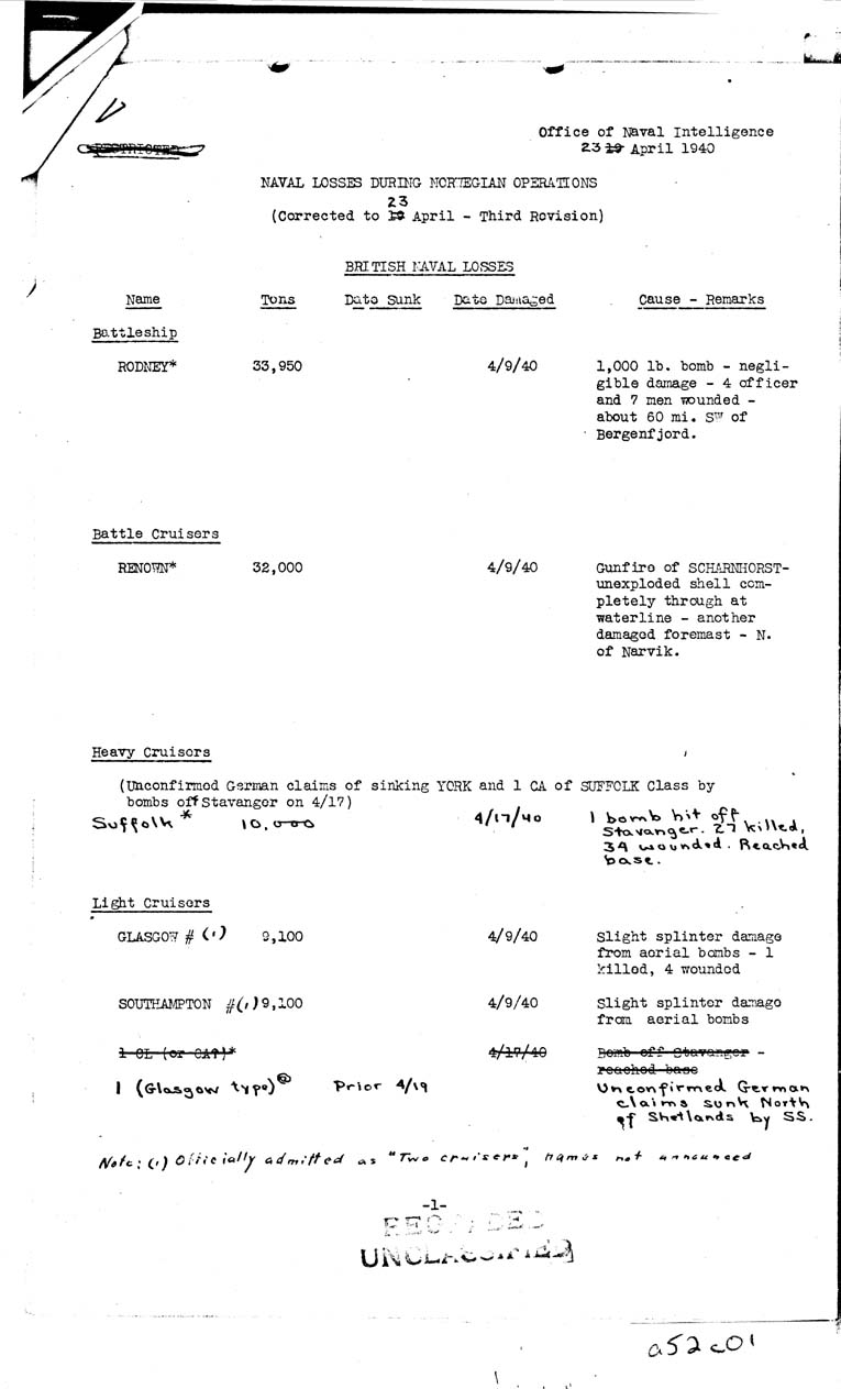 [a52c01.jpg] - 'Naval Losses During Norwegian Operations'