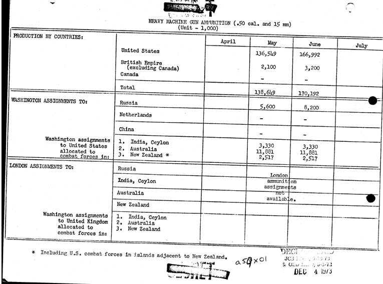 [a59x01.jpg] - Heavy Machine Gun Ammunition