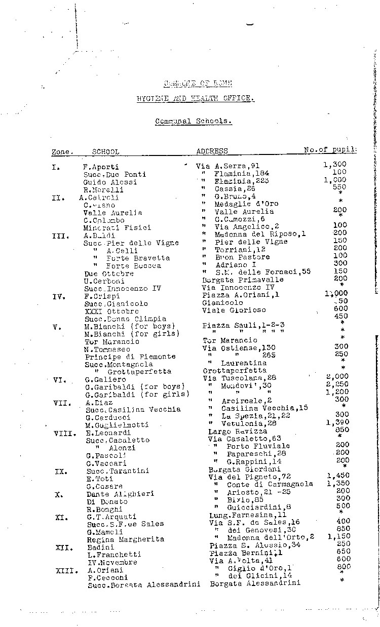 [a473b20.jpg] - chart hygine and health office, commune of Rome