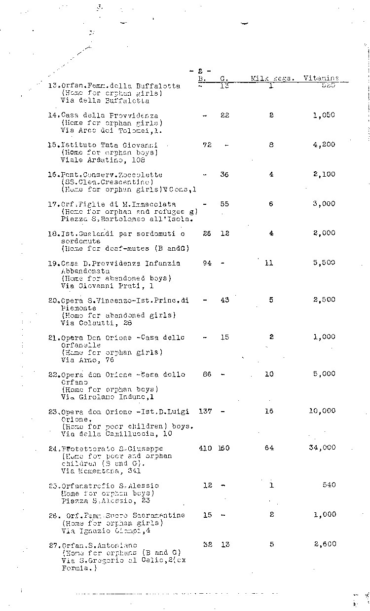 [a473g04.jpg] - chart: distribution of powdered milk & vitamins