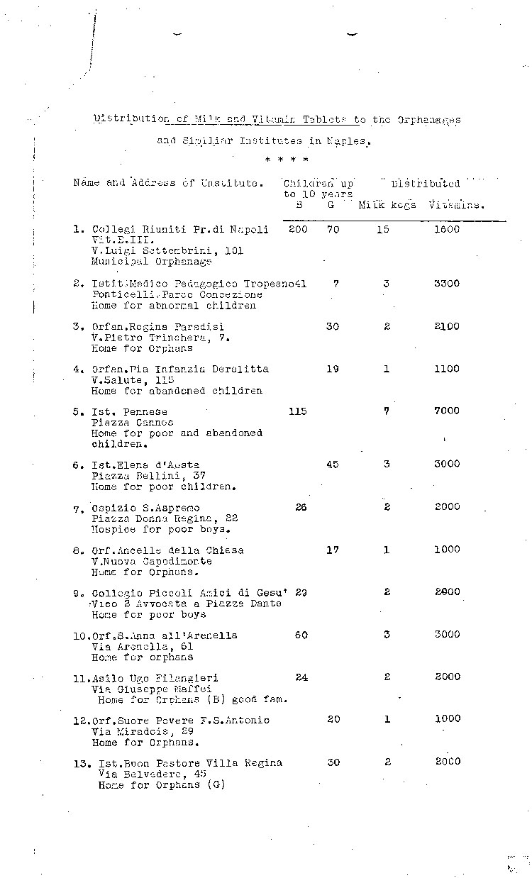[a473h02.jpg] - lists of orphanages & welfare instit. in Naples