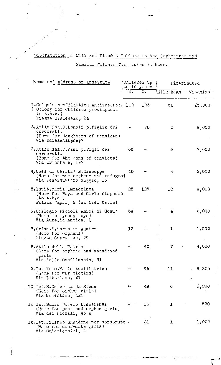 [a473g03.jpg] - lists of orphanages & welfare instit. in Rome