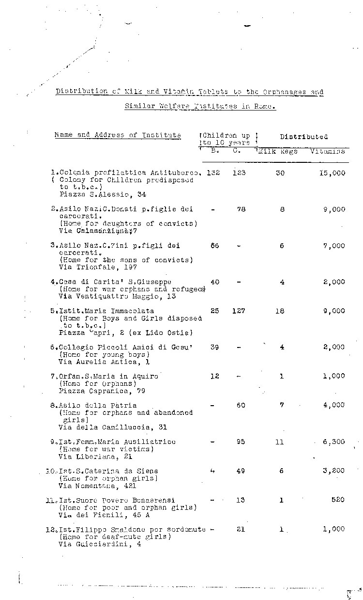 [a473g03.jpg] - lists of orphanages & welfare instit. in Rome