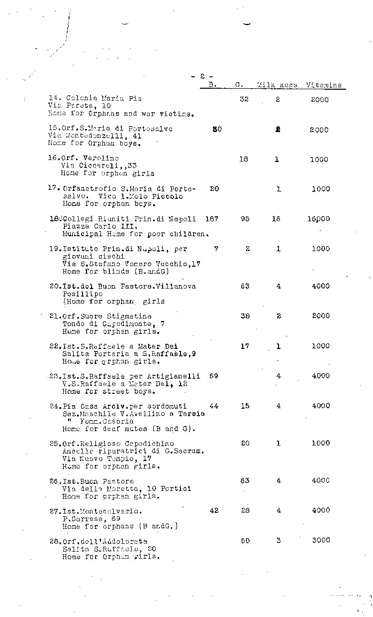 [a473h03.jpg] - chart: distribution of powdered Milk & vitamins